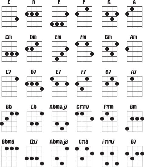 Music 2torial: Chord Kentrung/ Ukulele