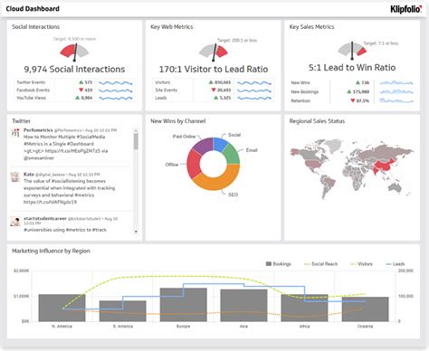 Data Dashboard Examples With Best Visualization And Analytics