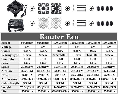 Gdstime 5V USB Router Fan 80mm 92mm 120mm 140mm DIY TV Box Ball Sleeve