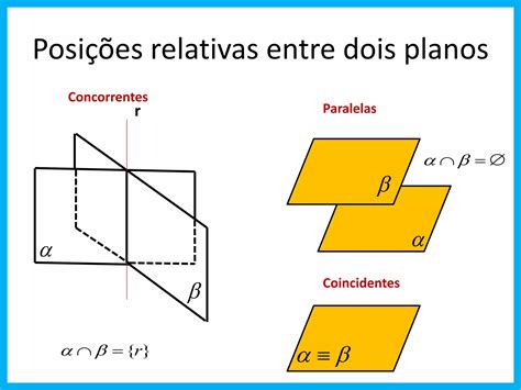 Geometria Espacial De Posi O Ppt