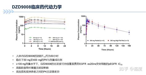 Egfr 20突变的肺癌患者迎来国产新药，dzd9008疾病控制率高达903％ 知乎