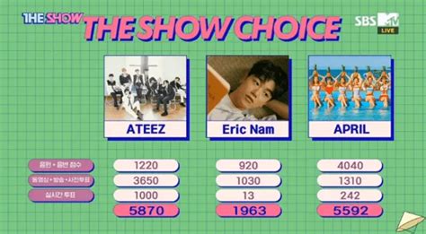 Ateez First Win Para Inception En Sbs The Show Mini álbum Zero