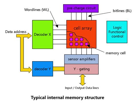 Digital Memories Tutorial Nextgr