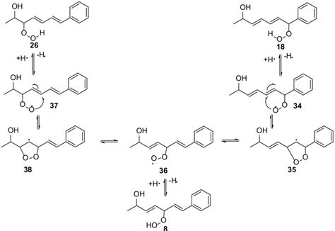 Scheme 4. Suggested mechanism for autoxidation of alcohol 1 | Download ...