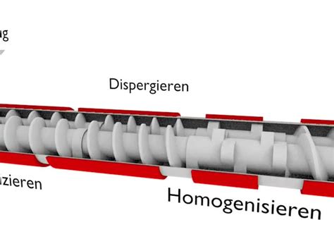 Ekstrüder