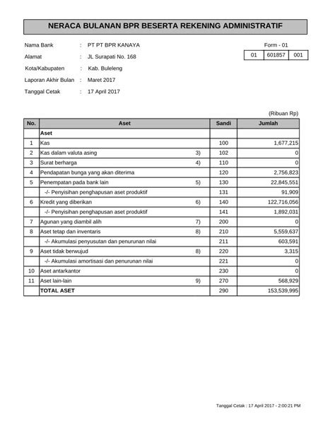 PDF NERACA BULANAN BPR BESERTA REKENING ADMINISTRATIFbprkanaya Wp