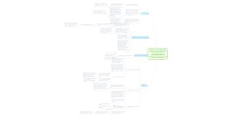 Análisis Crítico De Discurso Del Decreto 170 De S Mindmeister Mapa