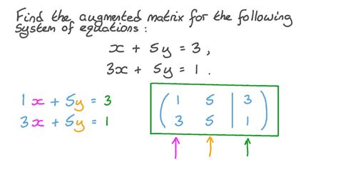 Question Video Finding An Augmented Matrix Given A System Of Equations