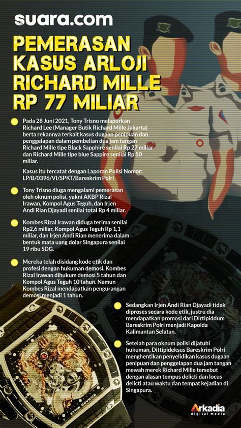 Drama Dugaan Pemerasan Arloji Richard Mille Rp Miliar Oleh Polisi