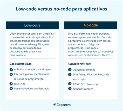 O Que é Low Code Conheça O Desenvolvimento Rápido De Aplicativos