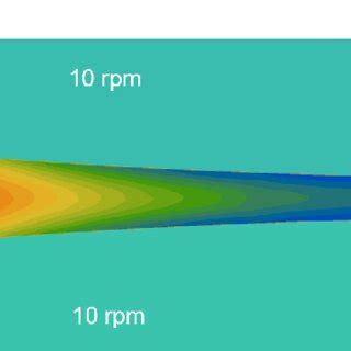 Evolution Of The Average Grain Size During Symmetric Rolling