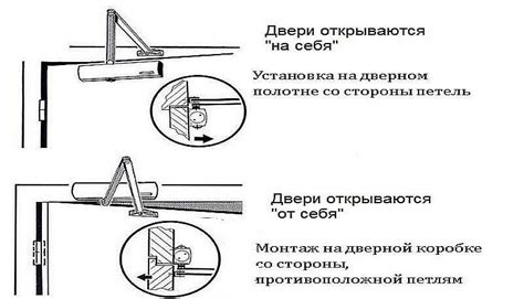 Как выбрать доводчик для входной металлической двери - 80 фото