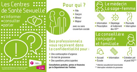 Les Centres De Santé Sexuelle Les Loges En Josas