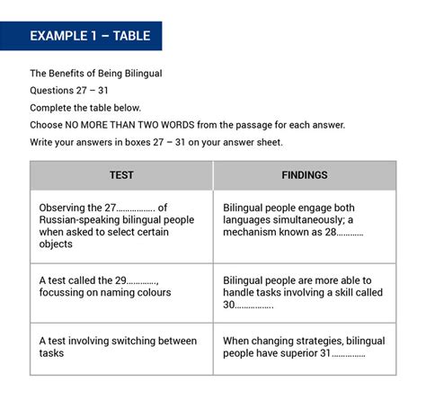 Ielts Reading Summary Completion Tips Tricks And