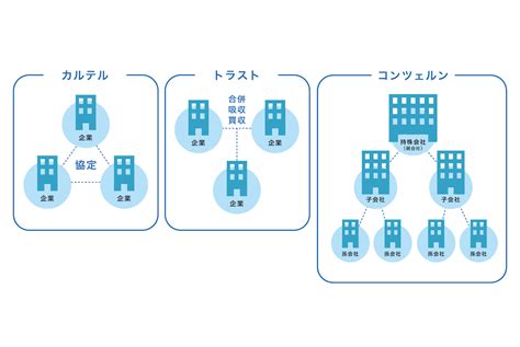 カルテルとは？ 具体事例から対策案まで詳しく解説｜経営分析｜bizocean（ビズオーシャン）ジャーナル