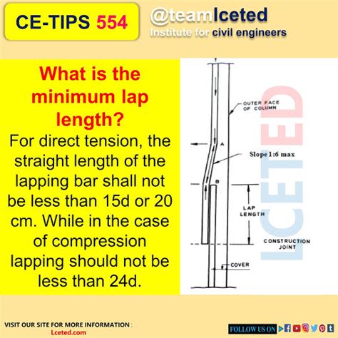 What Is Lap Length Lap Length Of Beams Lap Length Of Slabs Lap