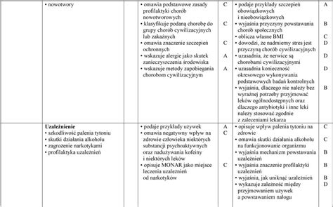 Przedmiotowe Zasady Oceniania Z Biologii Klasa I I Podaje Funkcje