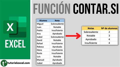 La Funci N Contar Si Contar Celdas Que Cumplen Una Condici N Youtube