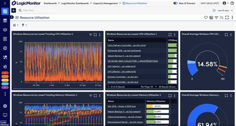 Infrastructure Monitoring Logicmonitor