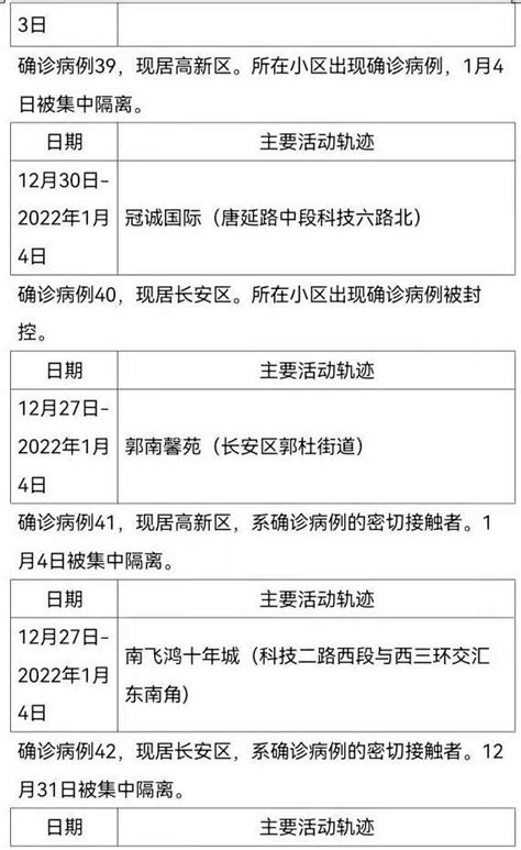 1月5日0时 24时，西安市新增63例确诊病例活动轨迹公布 新闻频道 央视网