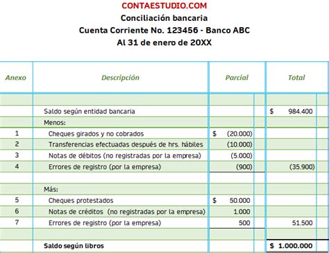 Qué Es La Conciliación Bancaria