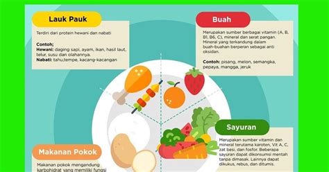 Budipunya Makanan Bergizi Seimbang