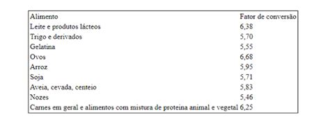 Tecnal Titulación fin del análisis de proteínas Kjeldahl