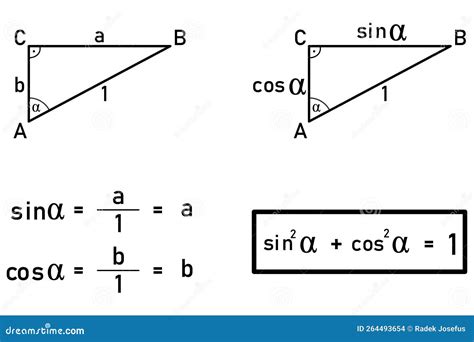 Deriving The Relationship Between The Sin And Cos Functions Stock Photo