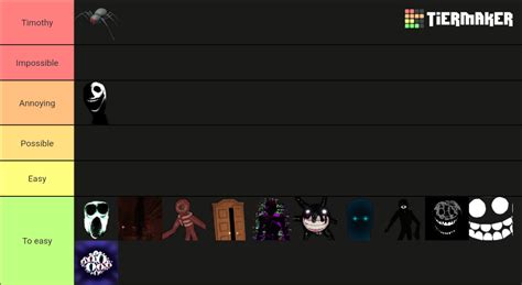 Doors Monsters All Of Them Tier List Community Rankings Tiermaker