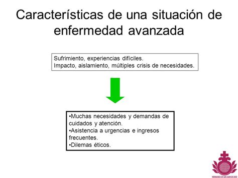 La Evoluci N De La Atenci N Paliativa Ppt Descargar