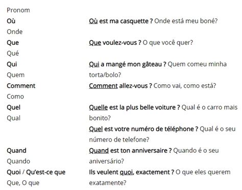 Ana Ferreira Explica 8º ano Francês Les pronoms interrogatifs