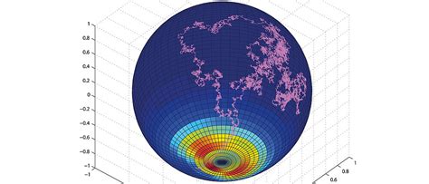 Fokker Planck Equations Scientific Computing