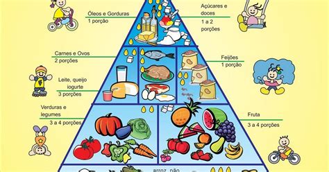 Brinque Aprenda Pir Mide Alimentar Infantil