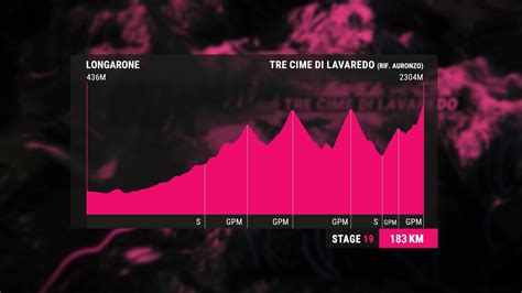 Giro De Italia Etapa Longarone Tre Cime Di Lavaredo