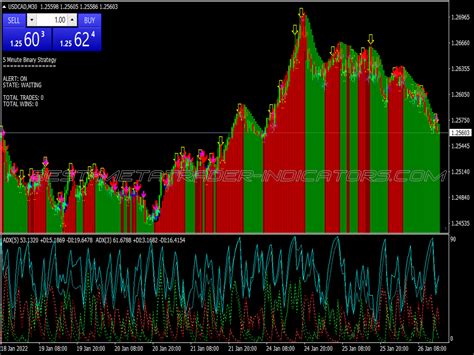 Super No Repaint Binary Options System Great MT4 Indicators Mq4 Or