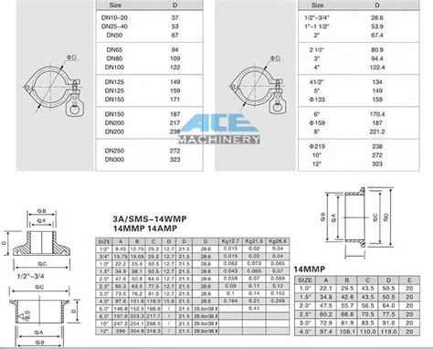 Food Grade Stainless Steel Ss304 Sanitary Tri Clamp Fittings 15 2 4