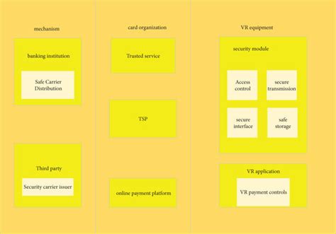 Technical architecture diagram. | Download Scientific Diagram