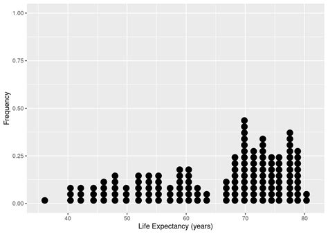 Chapter Univariate Graphical Displays Essential R Skills