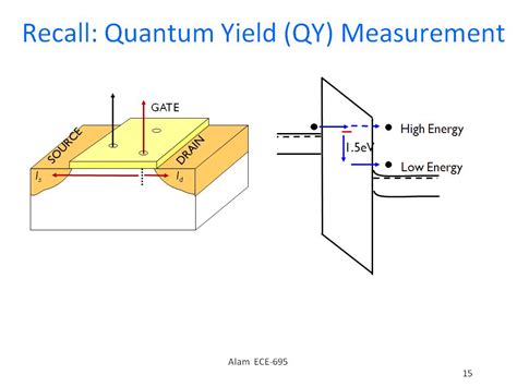 Nanohub Org Resources Ece A Lecture Statistics Of Soft