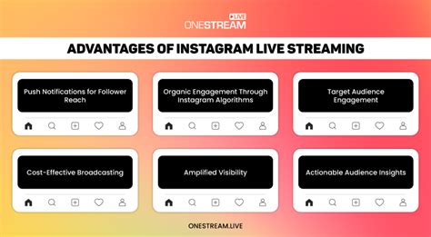 Complete Guide To Instagram Live Streaming