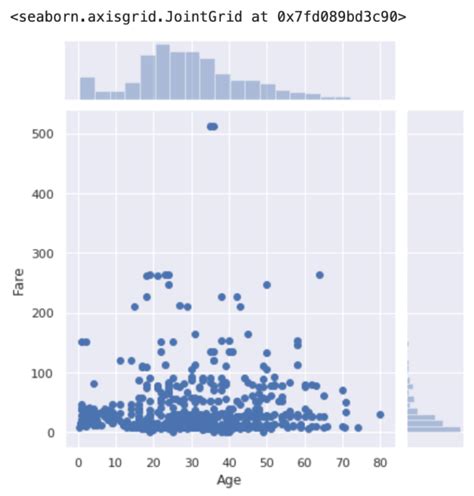 データサイエンスのためのpython入門24〜seabornで簡単にお洒落な図を描画する【ヒストグラム，散布図編】〜 米国データ