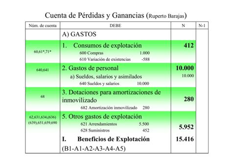 Tema Los Estados Contables