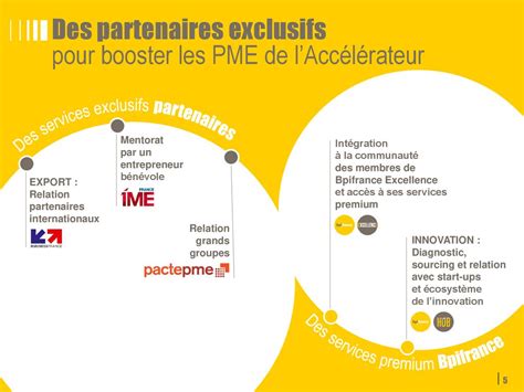 24 Mois 60 PME Le Programme En Un Clin Doeil Ultra Performantes