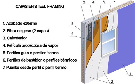 ¿qué Es El Steel Framing Una Guía Para Saber De Qué Se Trata De