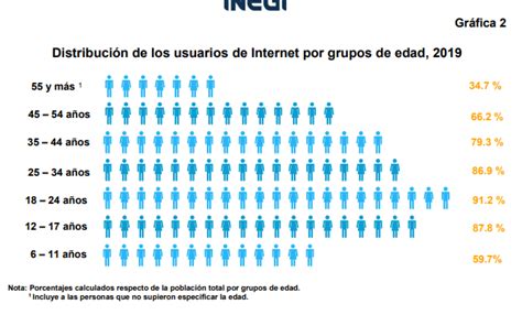 Analfabetismo Digital Un Reto M S A La Educaci N En Pandemia Iexe