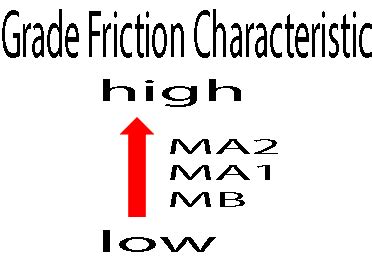 JASO T 903 and JASO T 904 Engine Oil Standards - Vyscocity Inc.