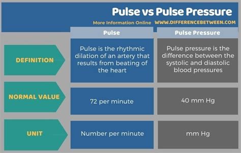 Pulse Pressure Vs Map