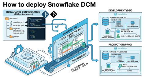 setting  snowflake openflow learn   set  snowflake openflow