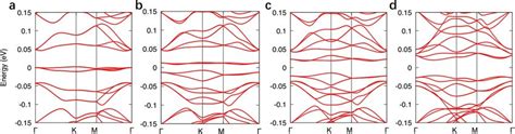 Calculated Band Structures Of 13° Twisted Double Bilayer Graphene In Download Scientific