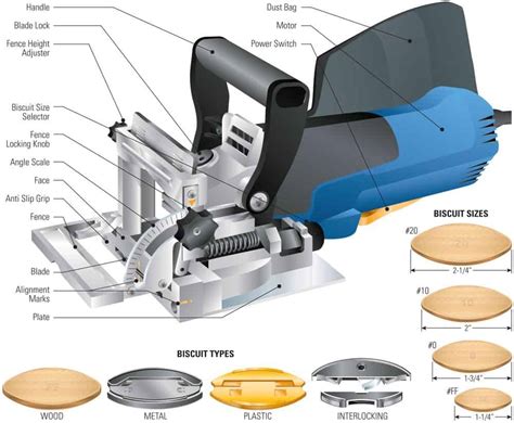 Biscuit joiner - Canadian Woodworking